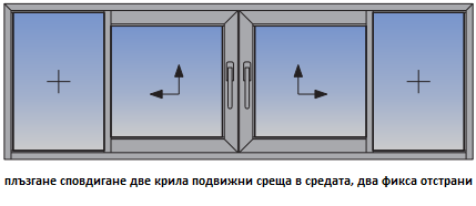 2 плъзгане в средата 2 фикс открая