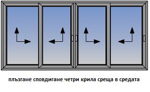 4 те се плъзгат